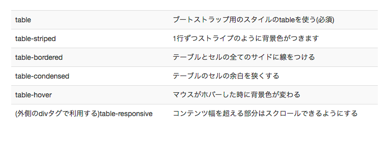 bootstrap class="table table-striped"