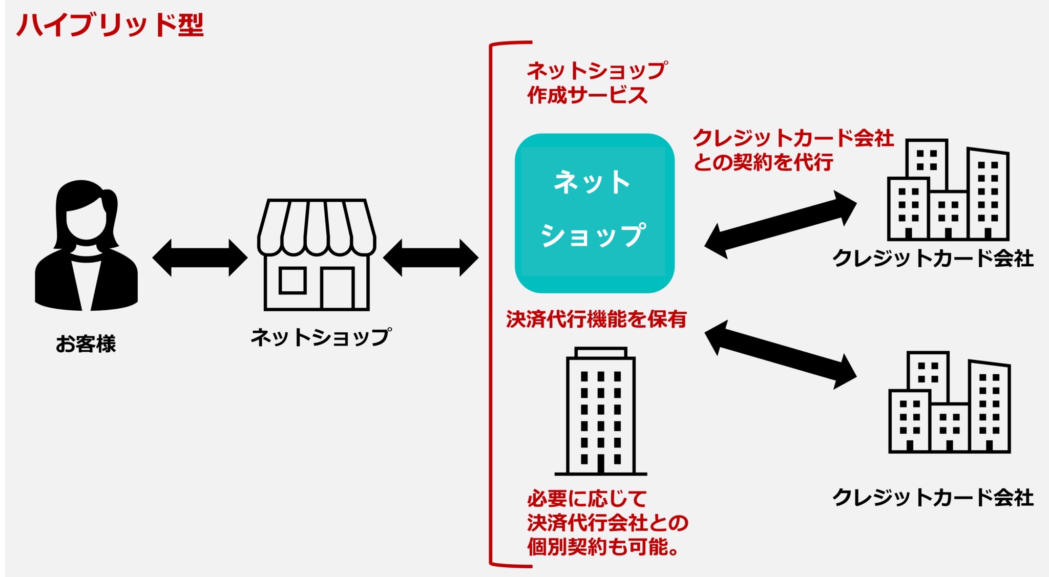 どちらも選択できるハイブリット型