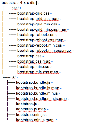 bootstrap4 dist ディレクトリ構成