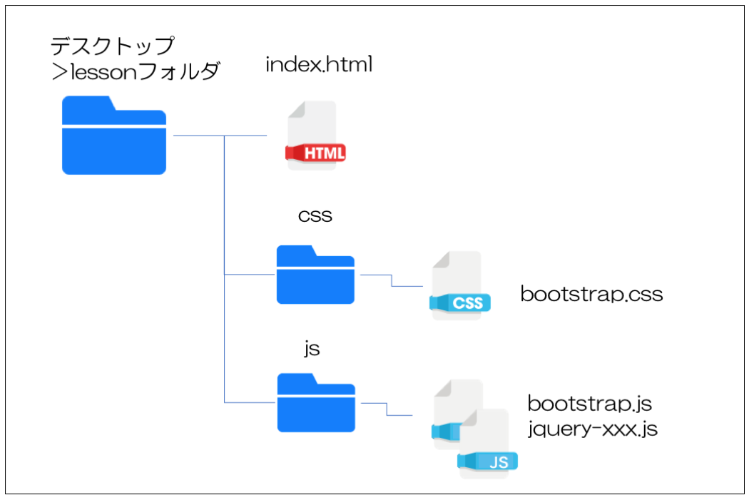 今回のフォルダ構成