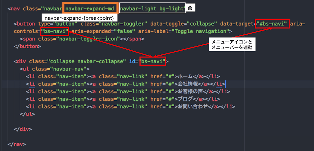 Bootstrap4 Navbarの説明