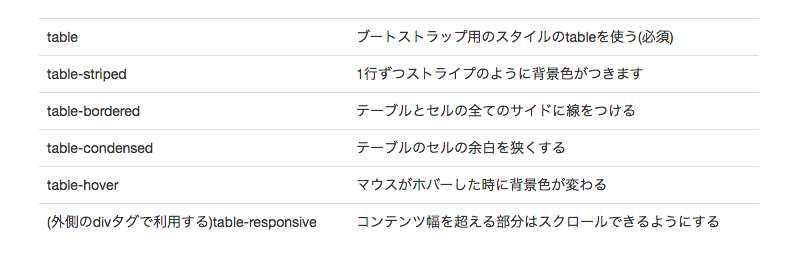 bootstrap class="table"