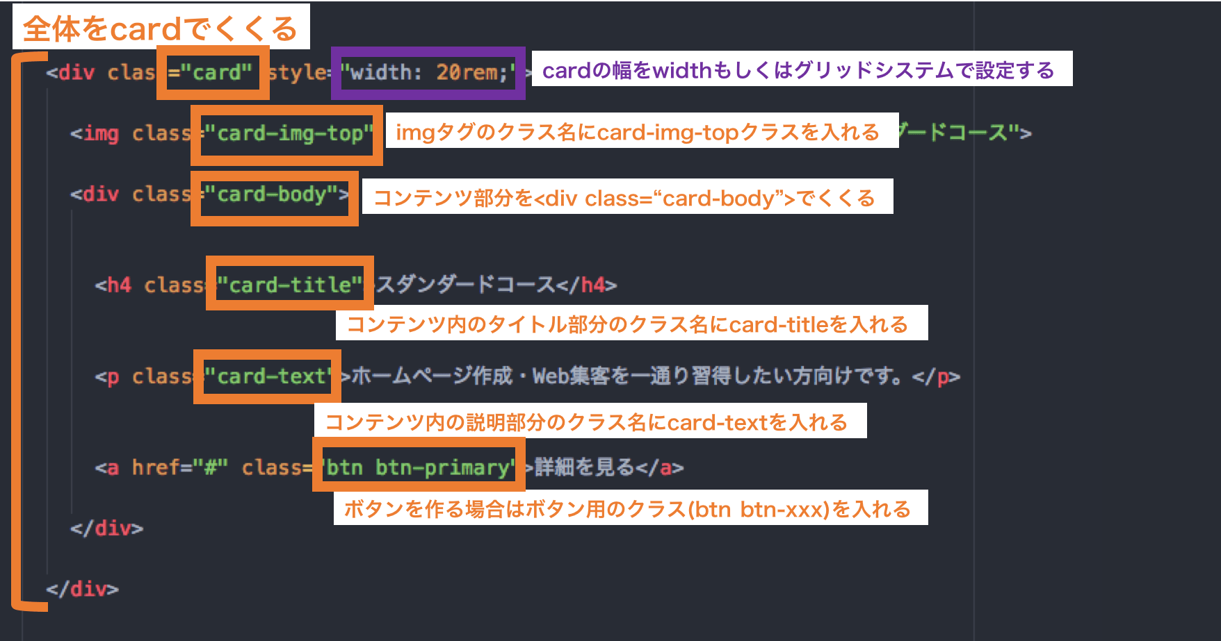 Bootstrap4 cardsの説明