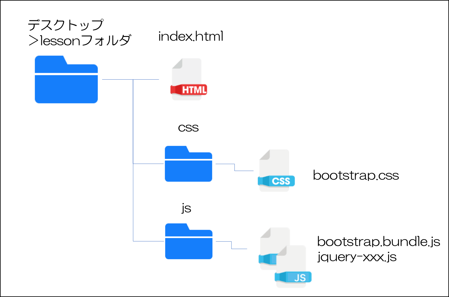 bootstrap4のファイルの配置