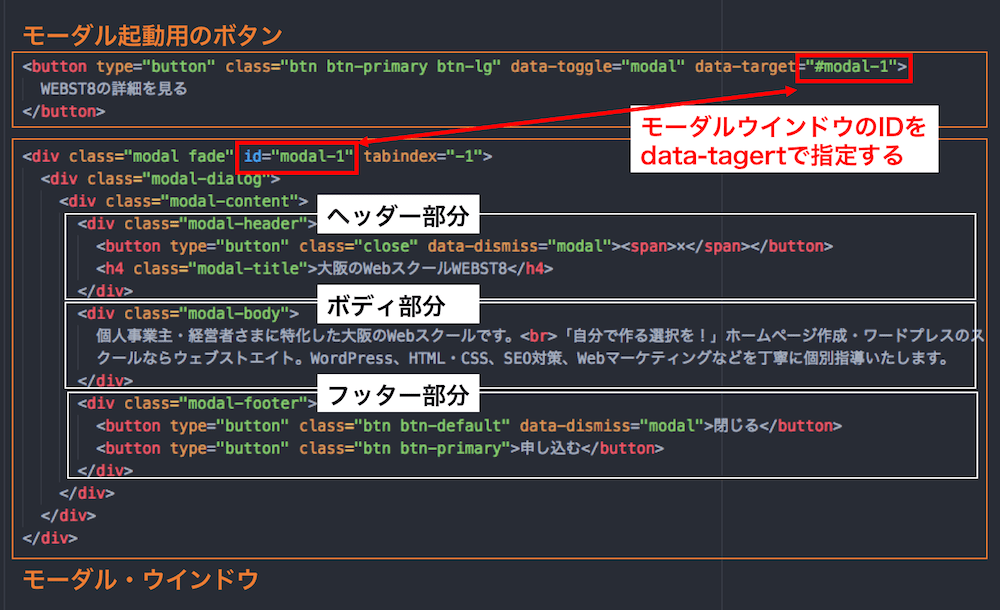 モーダルウインドウのコードの解説