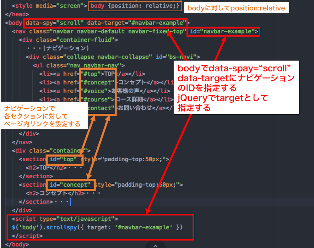 BootStrap ScrollSpyの解説