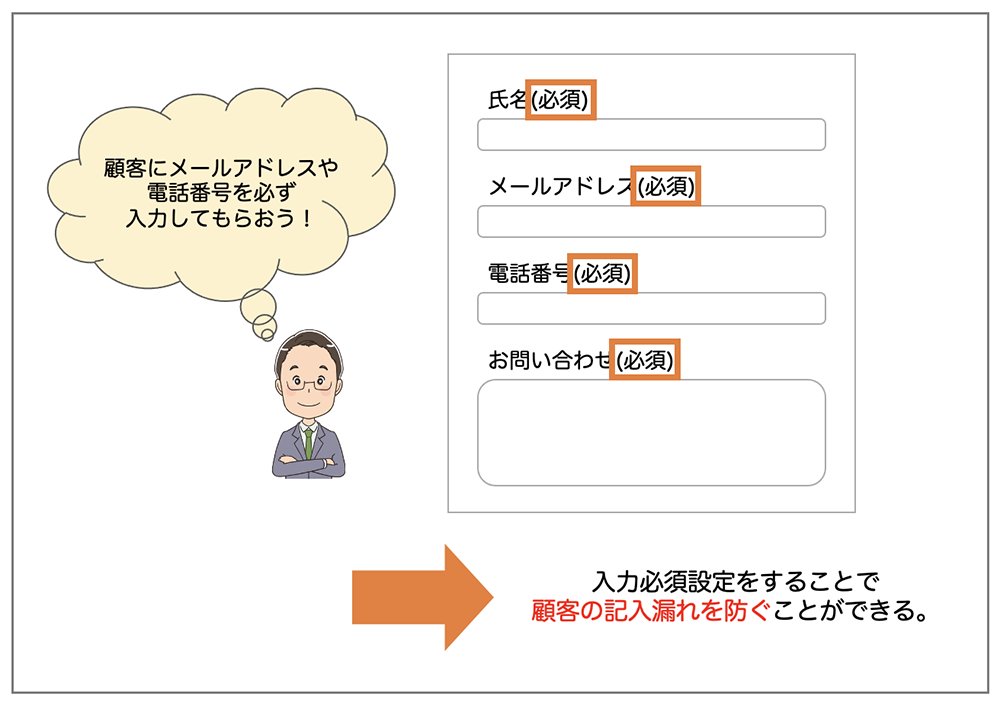 取得したい情報を確実に取得できる。